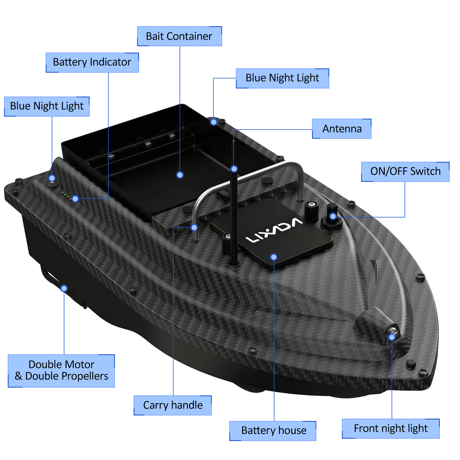 Fishing Bait Boat GPS Fishing  - مراجعة Fishing Gps وسعره