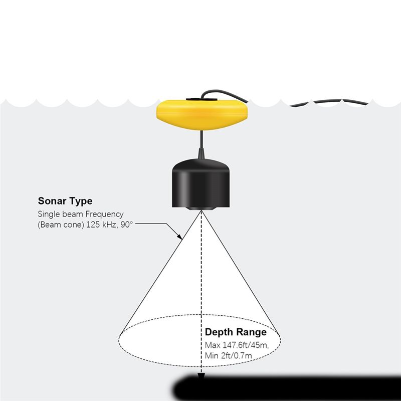 New Portable Fish Finder, Ice  - مراجعة Fish Finder Portable وسعره