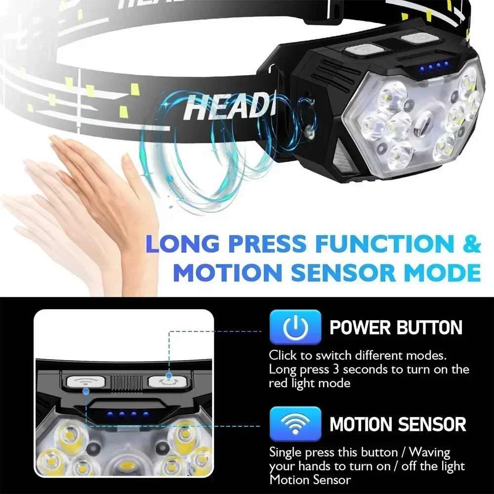 Powerful LED Sensor Headlamp U - مراجعة Fish Finder Battery وسعره