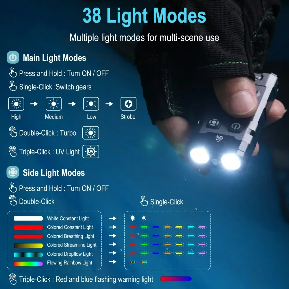 BORUiT EV20 1100LM EDC UV Keyc - مراجعة Fishing Light وسعره