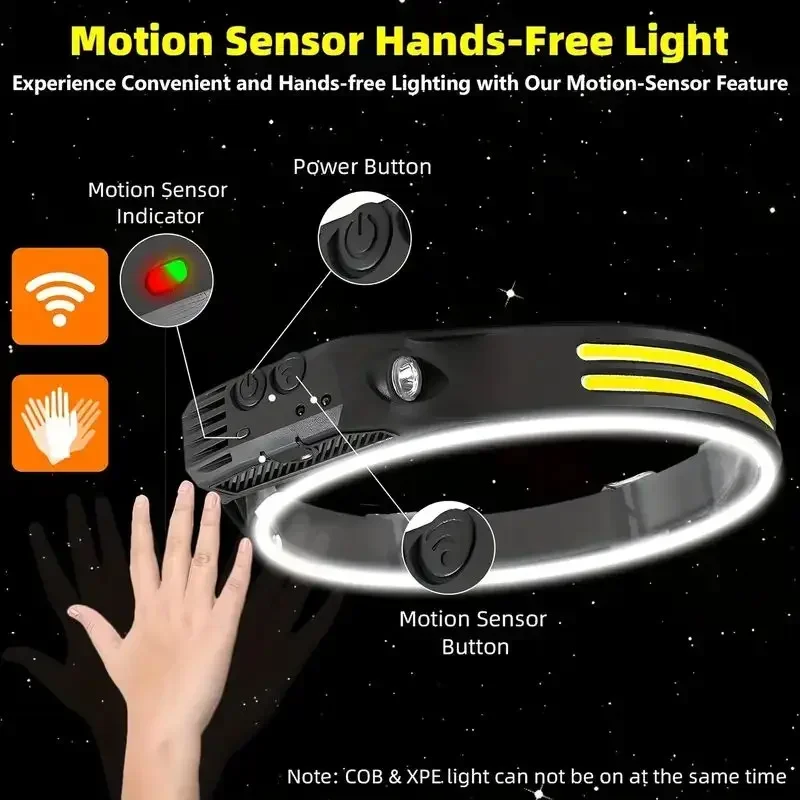 LED Sensor Headlamp Built-in B - مراجعة Fish Finder Battery وسعره