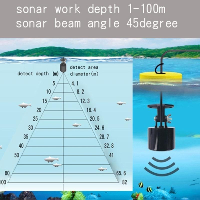 77HC Portable Fish Finders wit - مراجعة Fish Finder Portable وسعره
