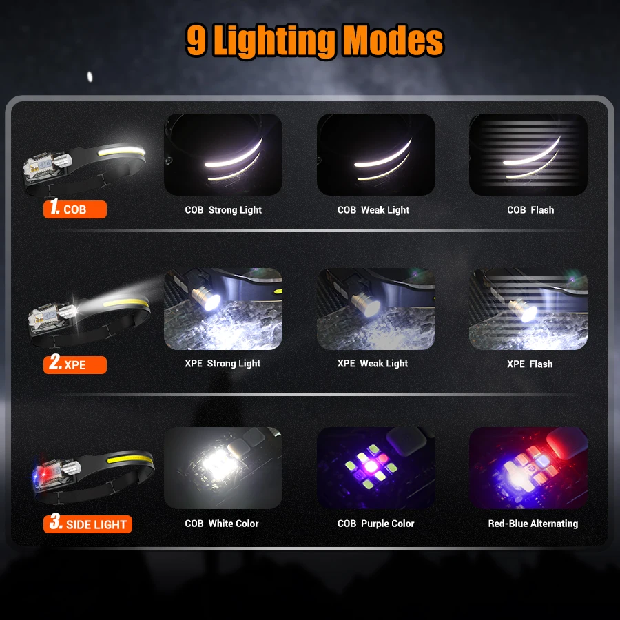 Powerful LED Headlamp Portable - مراجعة Fishing Light وسعره