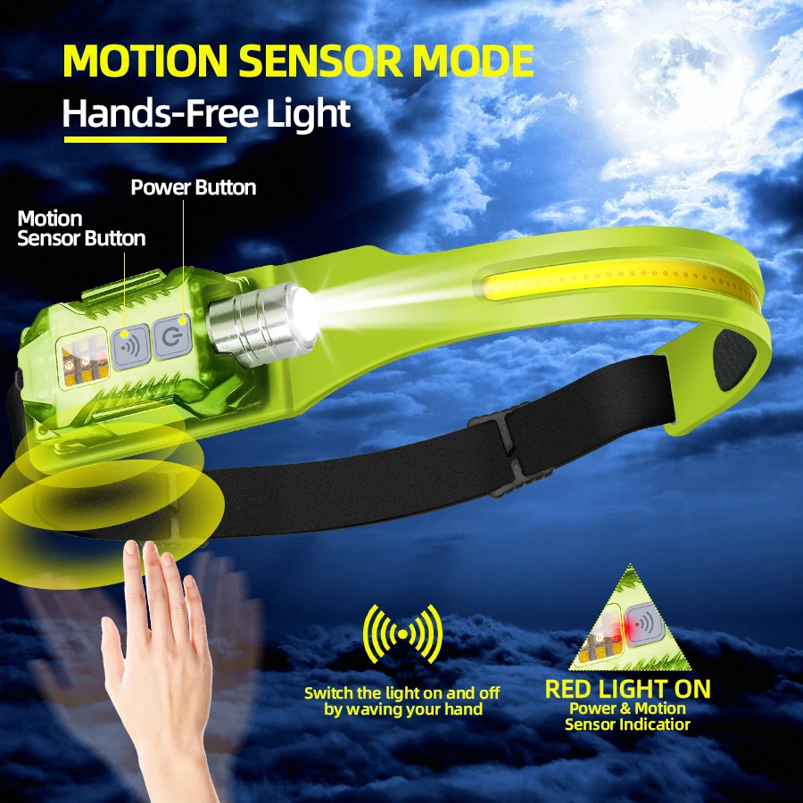 Powerful LED Headlamp Portable - مراجعة Fishing Light وسعره