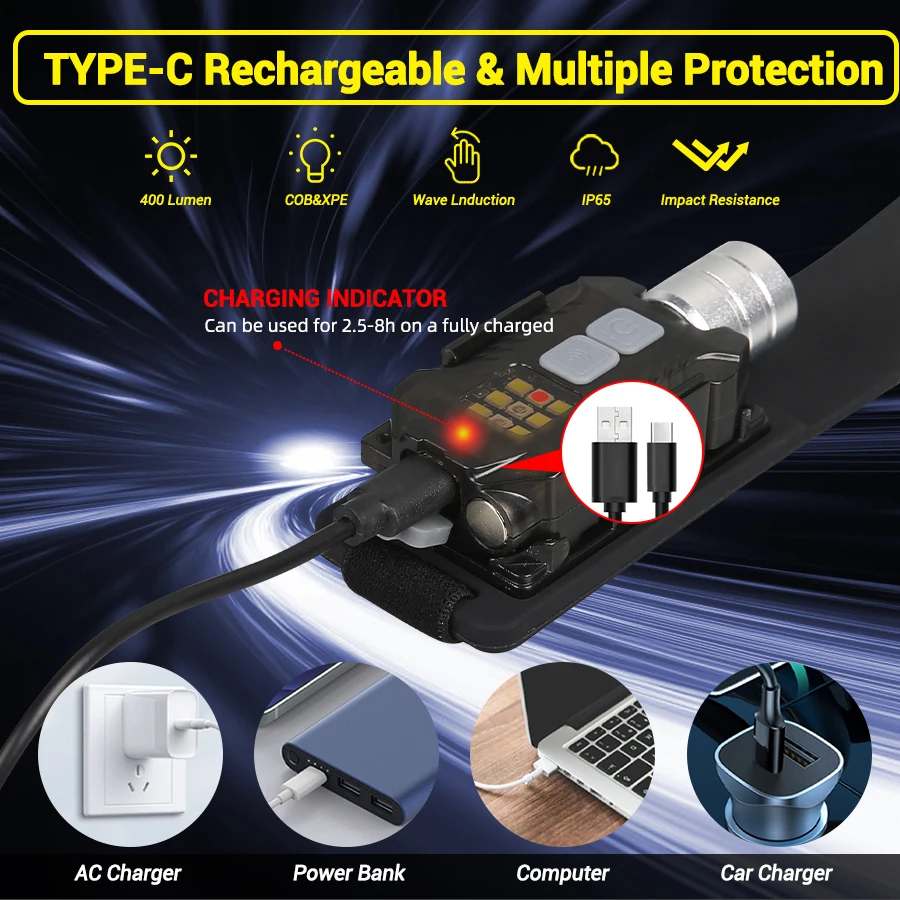 Powerful LED Headlamp Portable - مراجعة Fishing Light وسعره