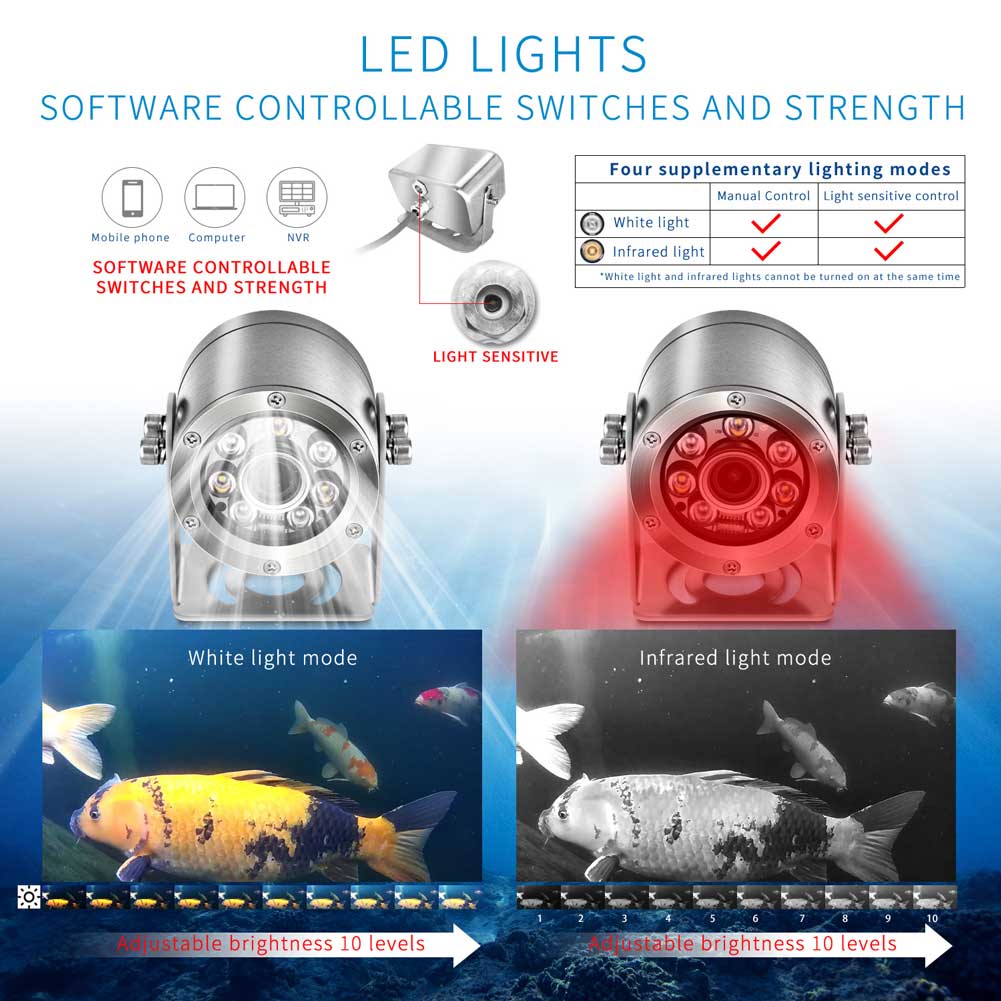 5MP High-definition Anti-corro - مراجعة Fishing Gps وسعره