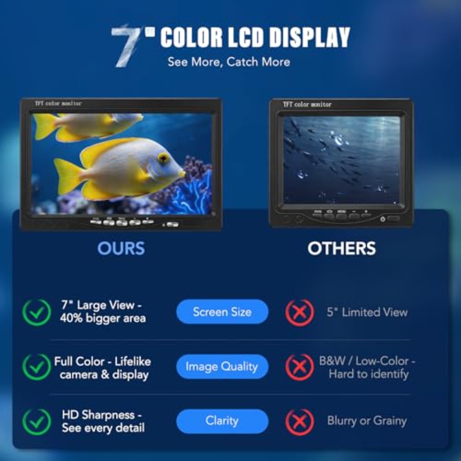Portable fish finder for lake, - مراجعة Fishing Camera وسعره