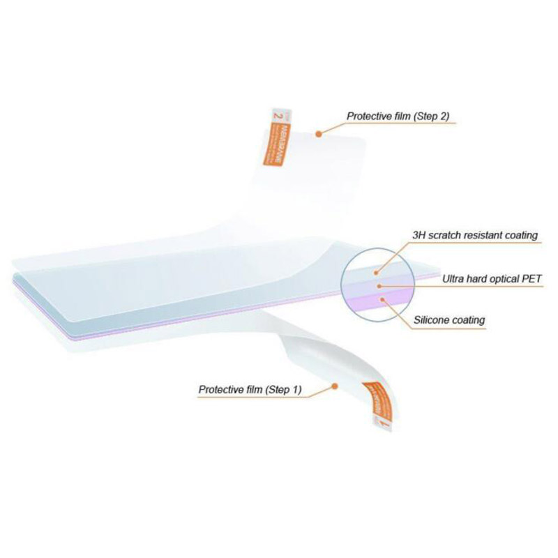 2 x PET Clear Screen Protector - مراجعة Fish Finder Gps وسعره